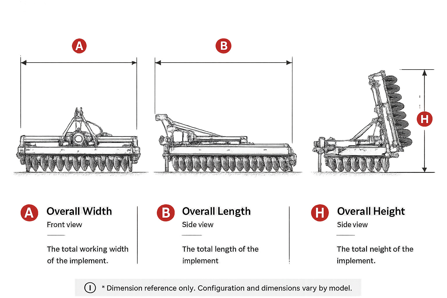 Dimension legend for WeCan disc plows: overall width (A), overall length (B), and overall height (H)