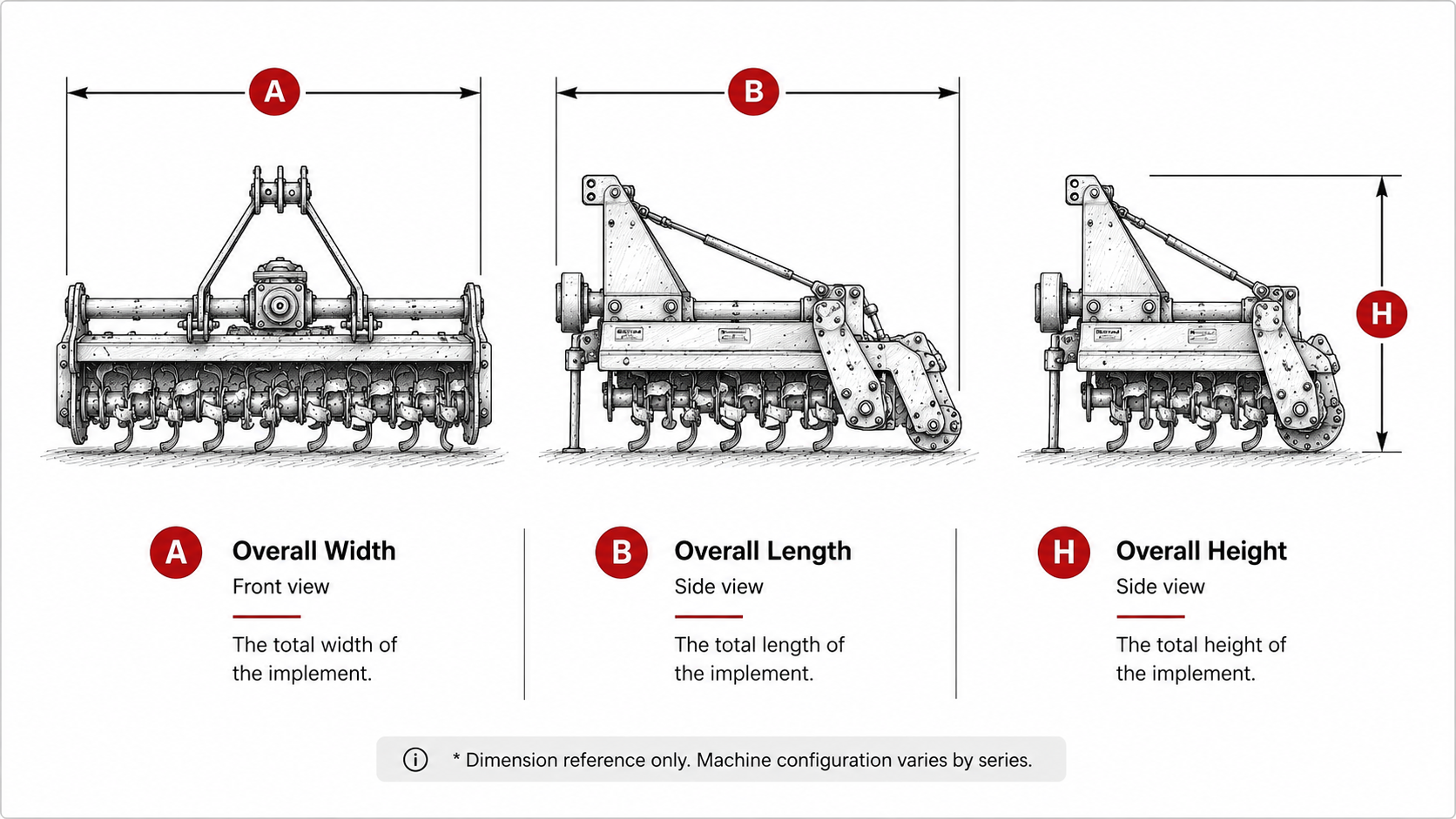 Dimension legend for WeCan standard rotavators: overall width (A), overall length (B), and overall height (H)