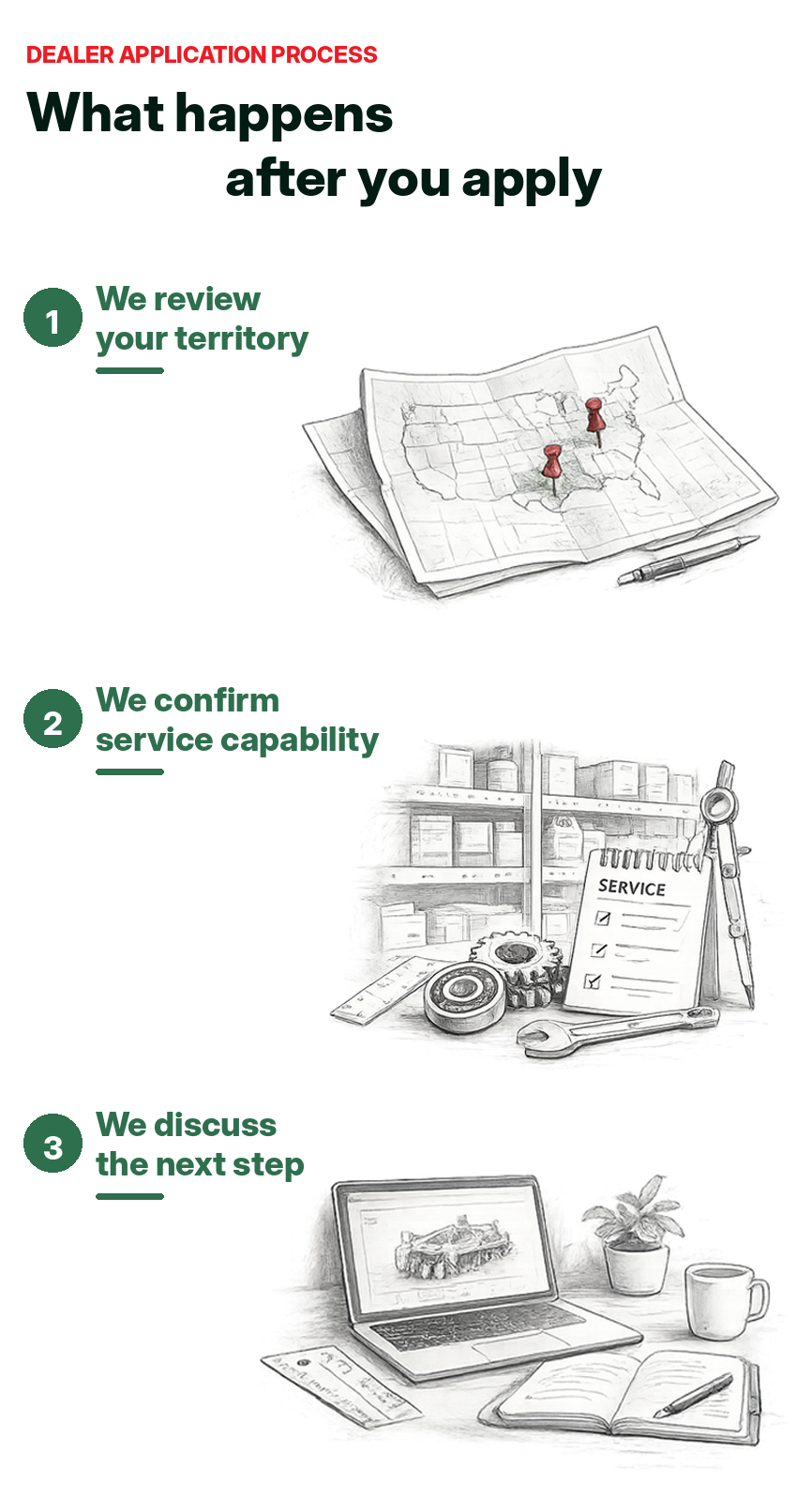 WeCan Global America dealer application process — we review your territory, confirm service capability, and discuss the next step