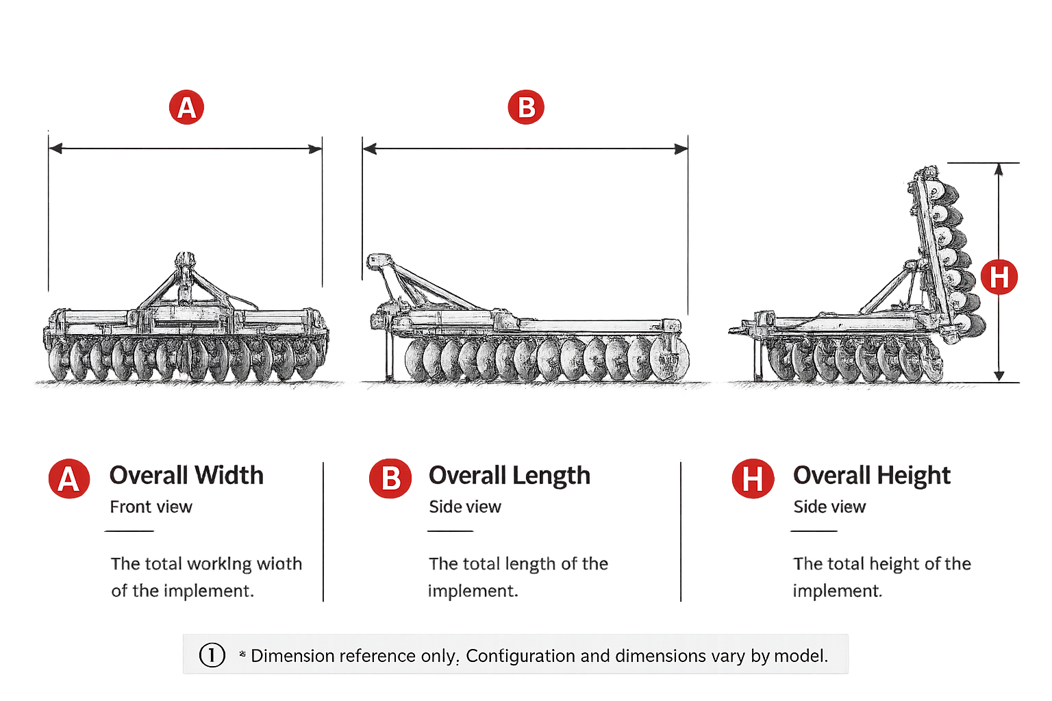 Dimension legend for WeCan DSK disc harrows: overall width (A), overall length (B), and overall height (H)